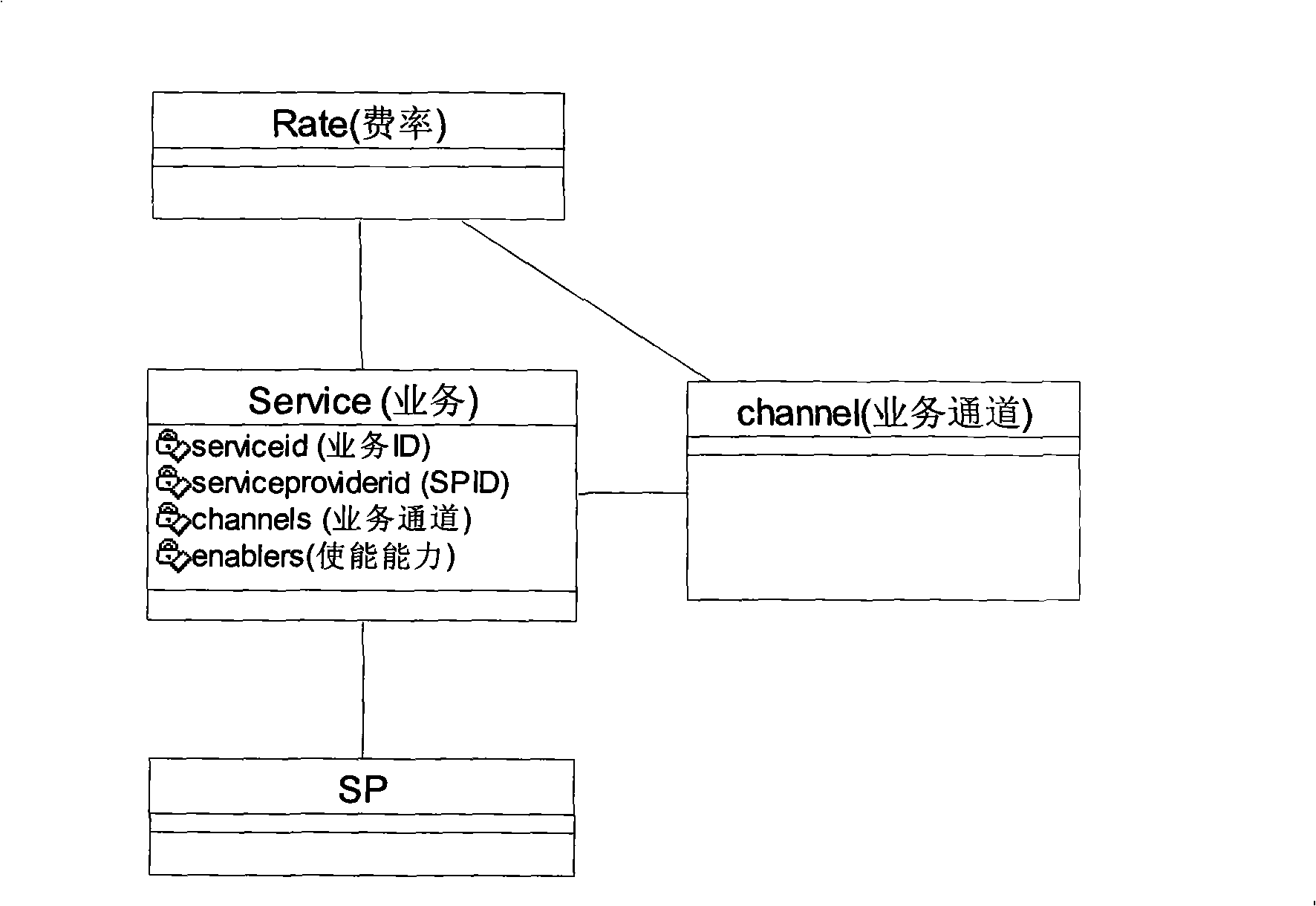 Control method and system for increment service supporting multiple access modes