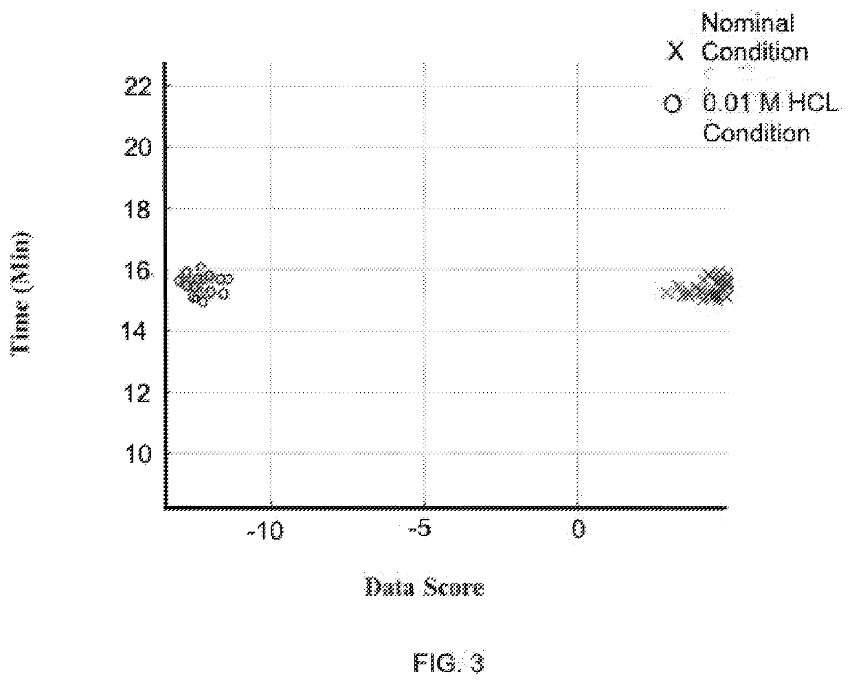 Tissue damage assessment method and system