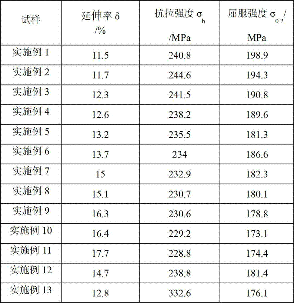 High-plasticity aluminum-silicon alloy for die casting and preparation method thereof