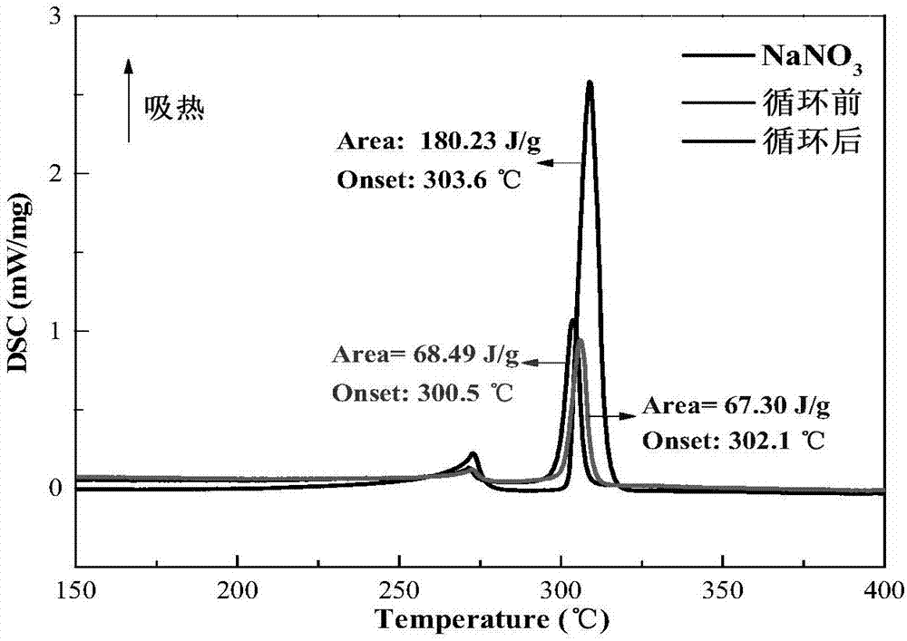 Preparation method of blast furnace slag-based composite phase-change heat storage material