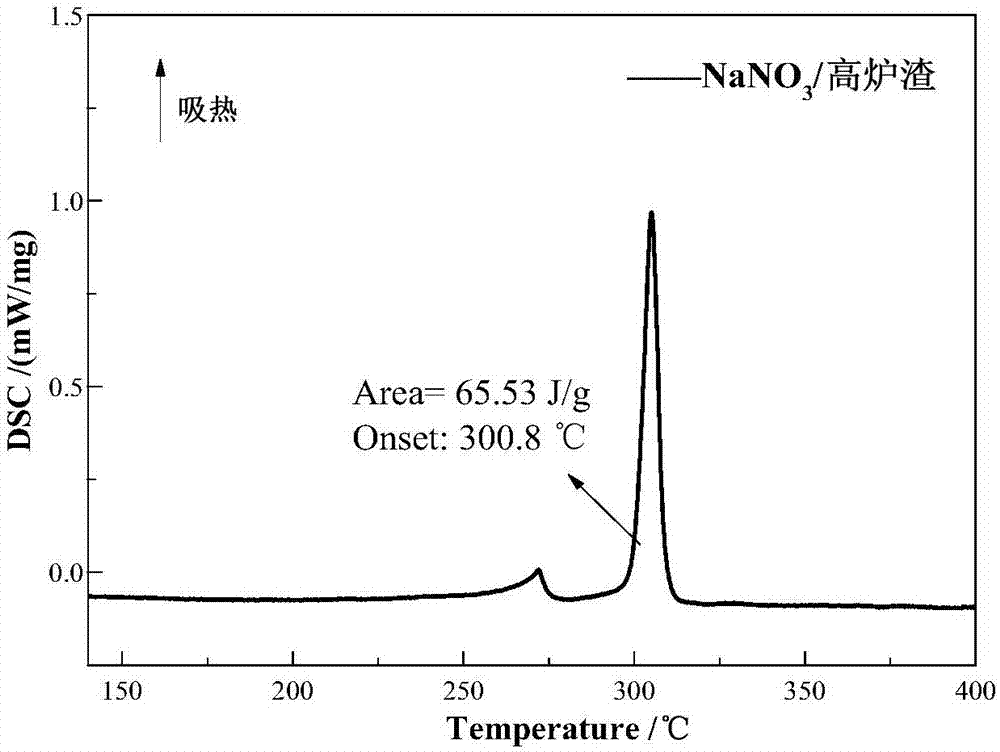 Preparation method of blast furnace slag-based composite phase-change heat storage material