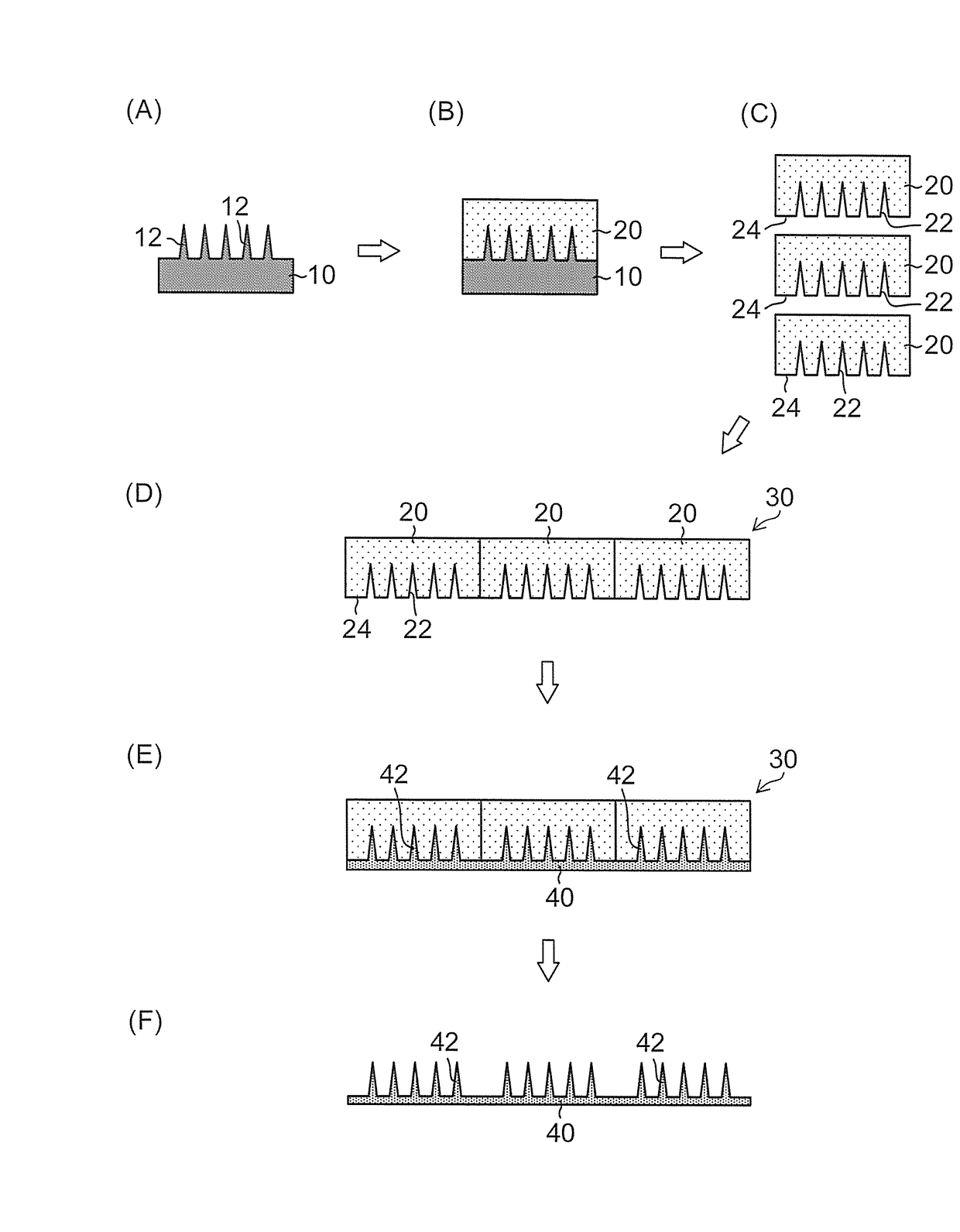 Method of manufacturing mold and method of manufacturing pattern sheet