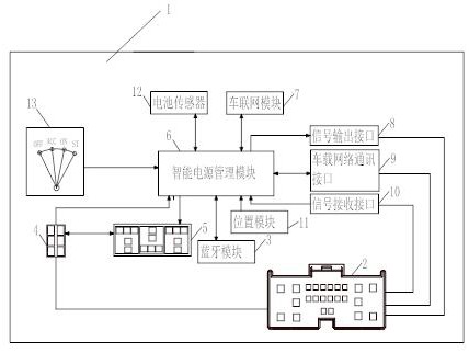 A shared car power manager structure