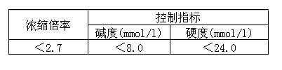 Circulating water system control method