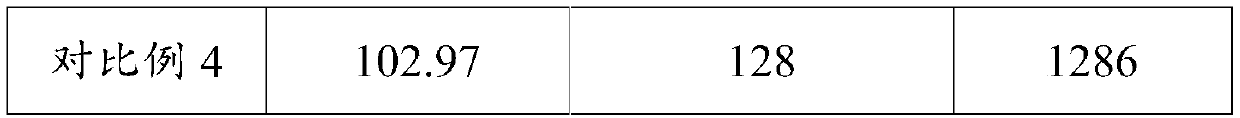 Hemostasis material for clinical internal medicine to stop bleeding and preparation method thereof