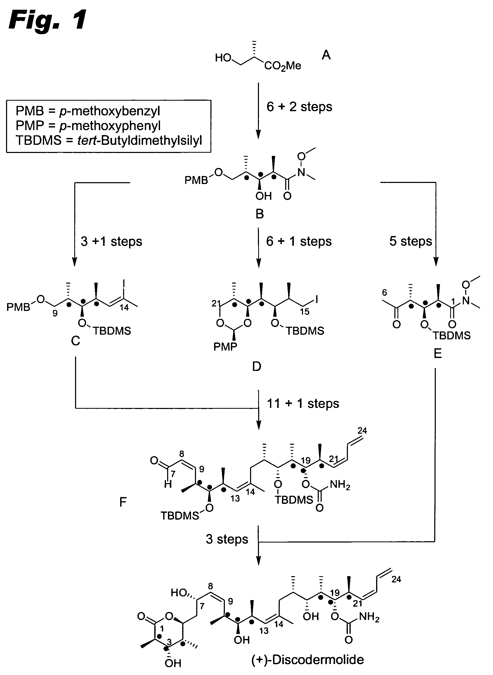 Compounds useful for the synthesis of (+)-discodermolide and methods thereof