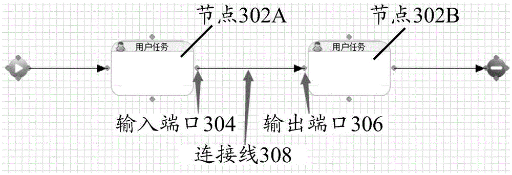 Business process template generation method and device