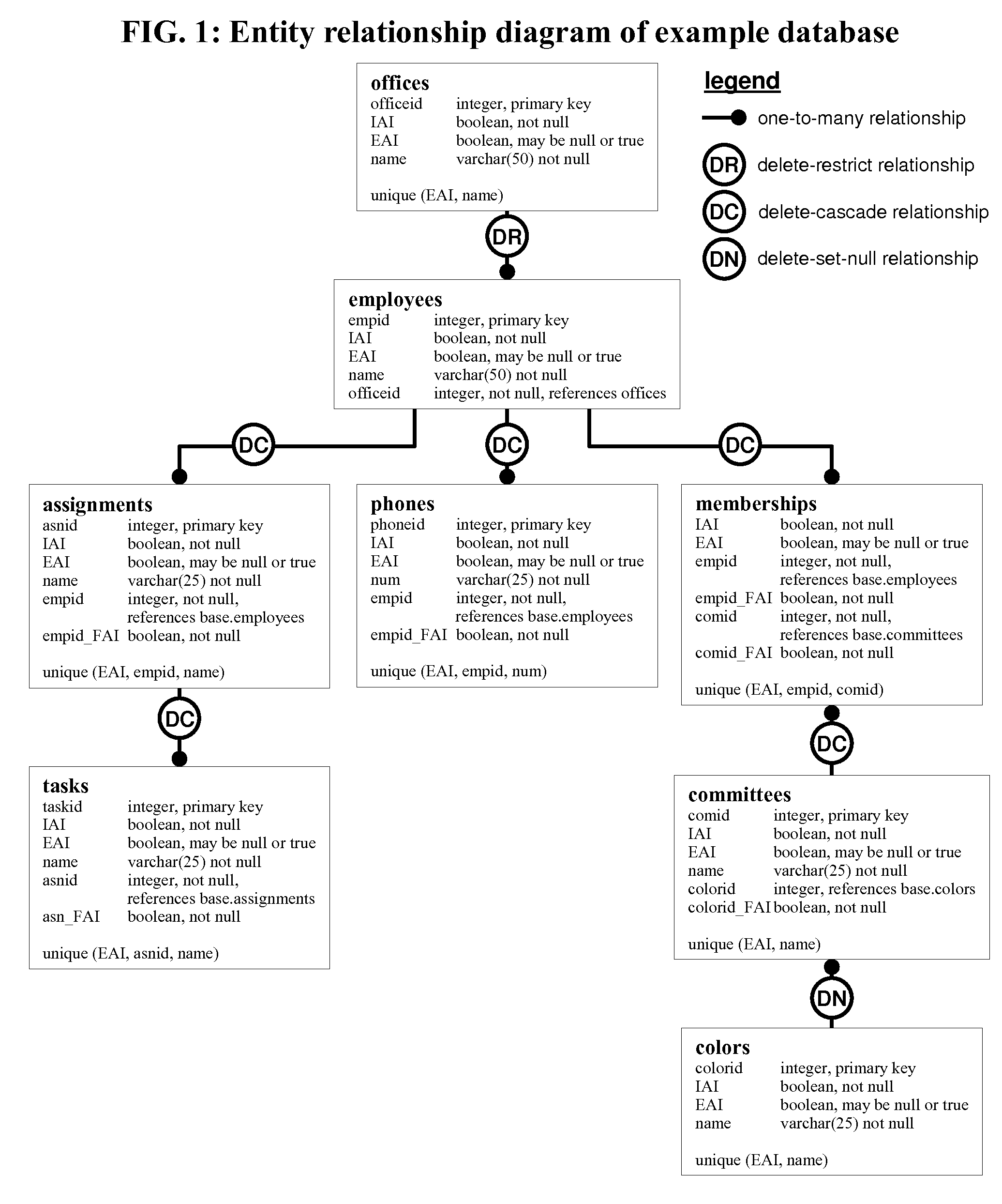 Method and system for the logical deletion of relational database records