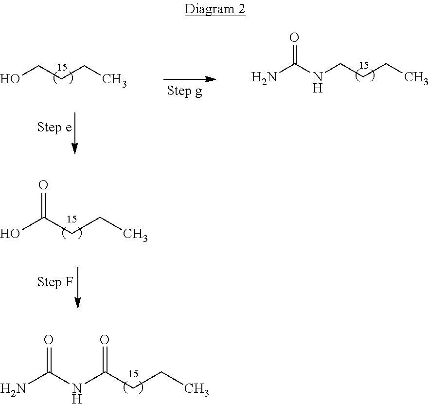 Epoxidation of glycerol and derivatives therefrom