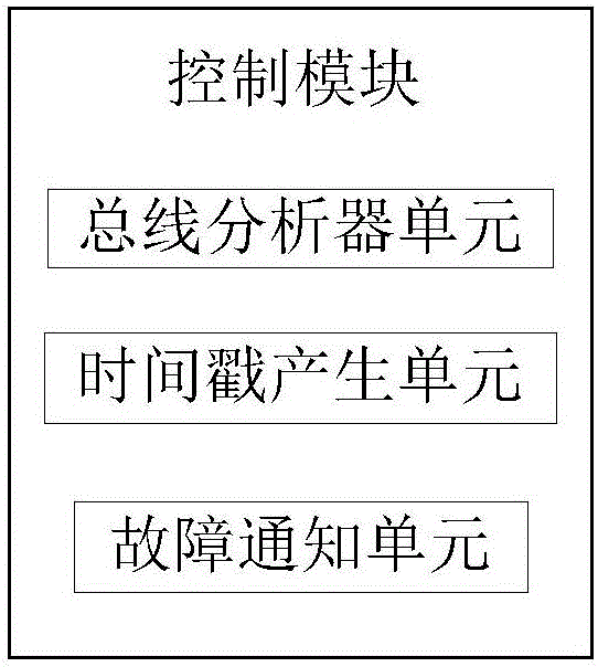 High-speed CAN (Controller Area Network) bus data converting device and method