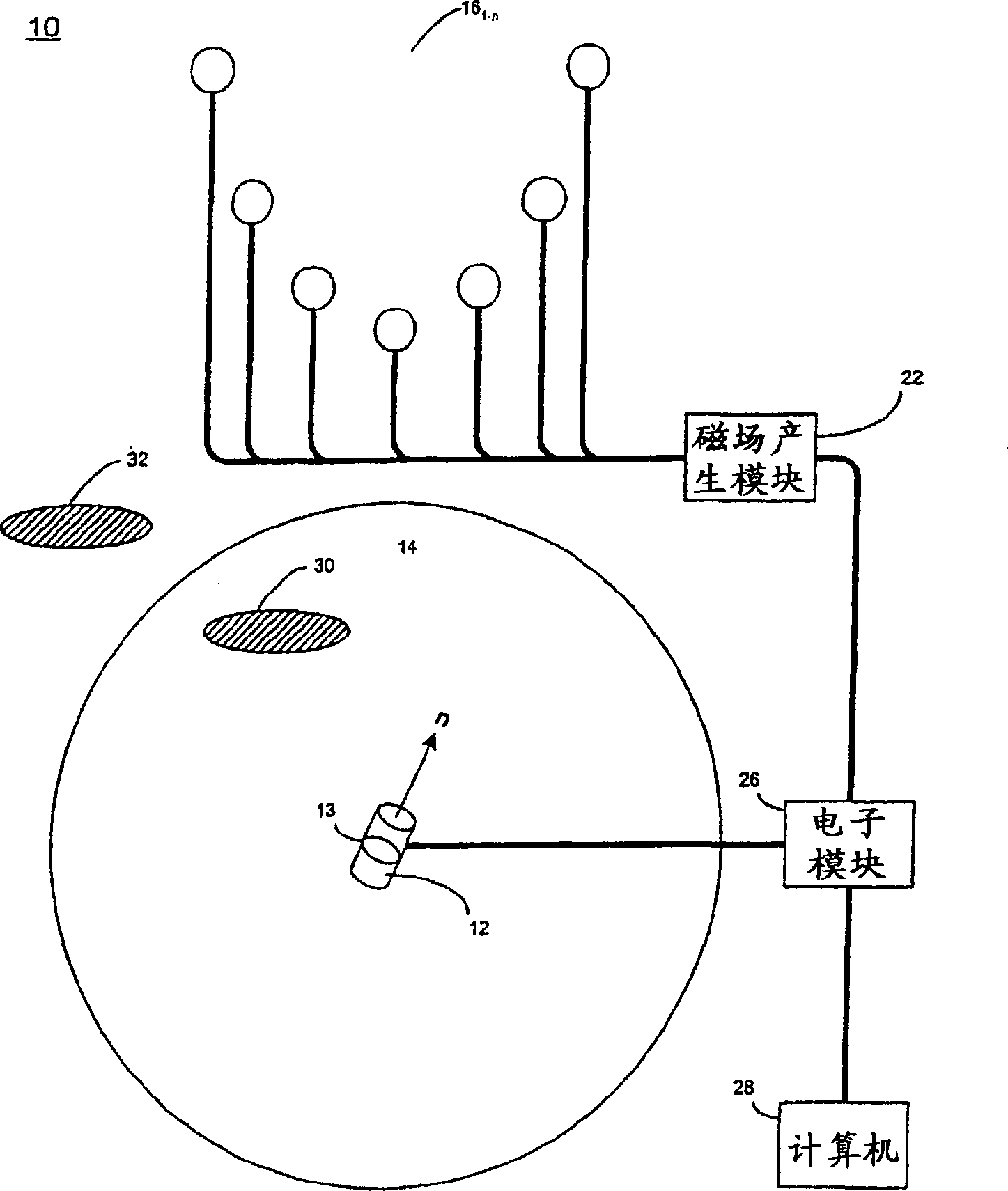 Gain factor and position determination system