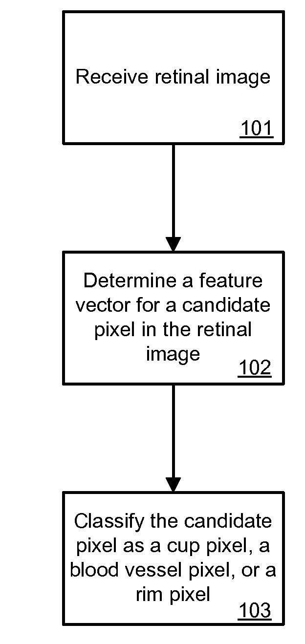 Methods and systems for optic nerve head segmentation