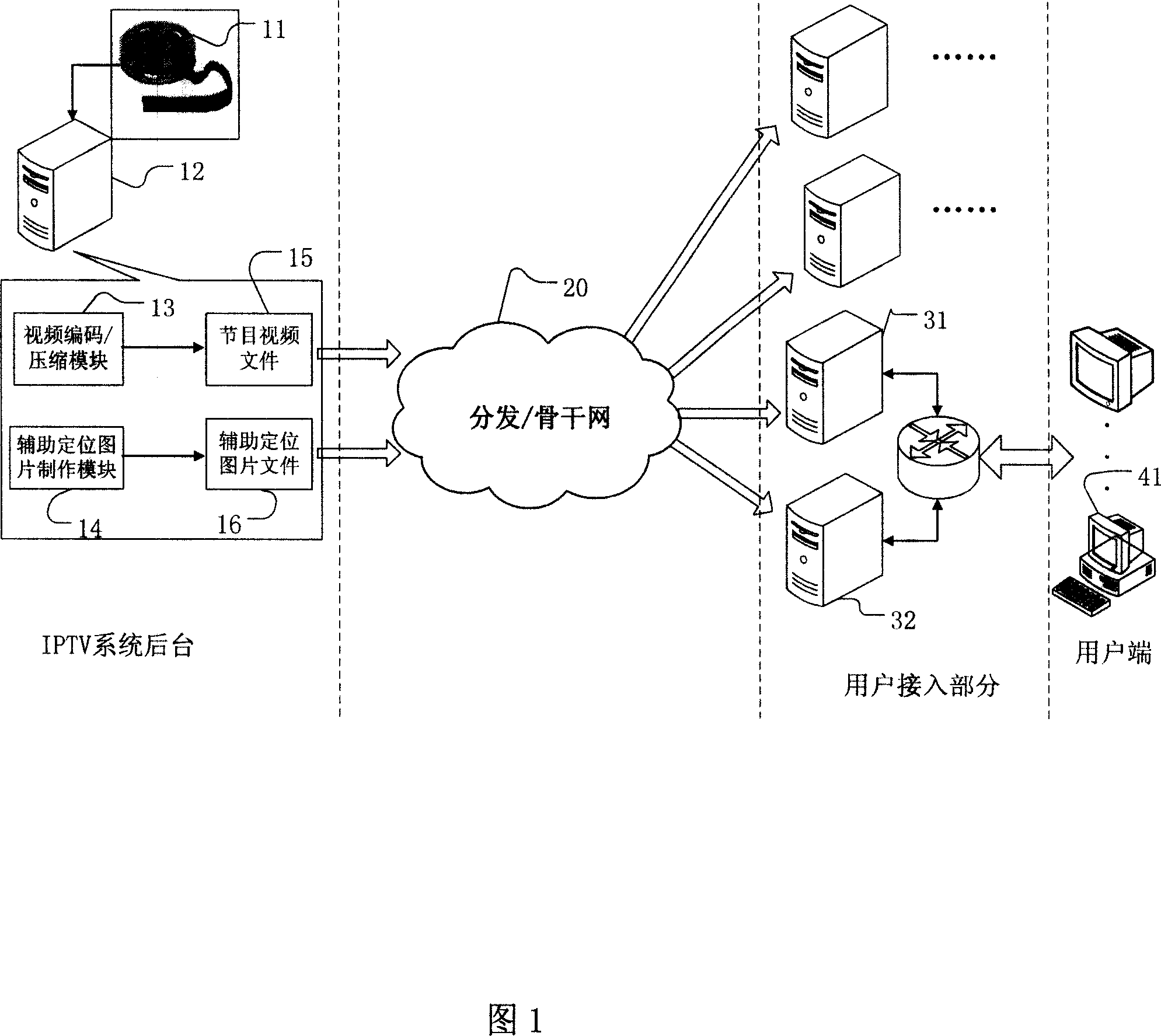 Method and system for accurately positioning playing progress rate in IPTV