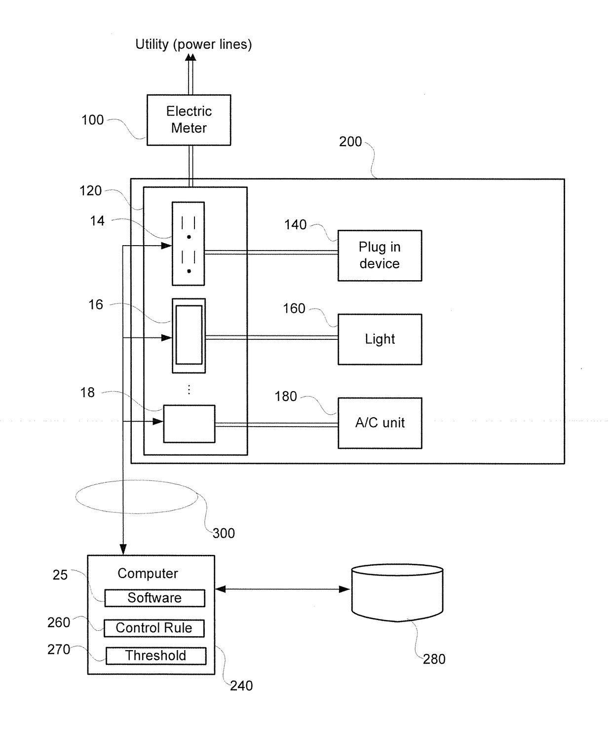 Multi Sensor Pack and Control of Energy Consumption Devices