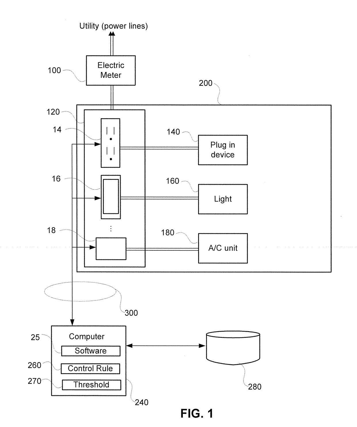 Multi Sensor Pack and Control of Energy Consumption Devices