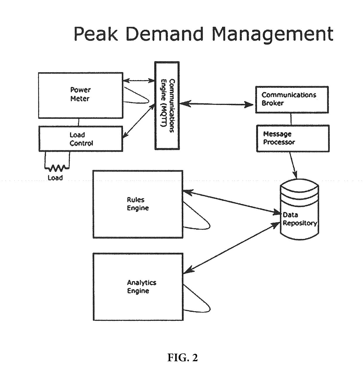 Multi Sensor Pack and Control of Energy Consumption Devices