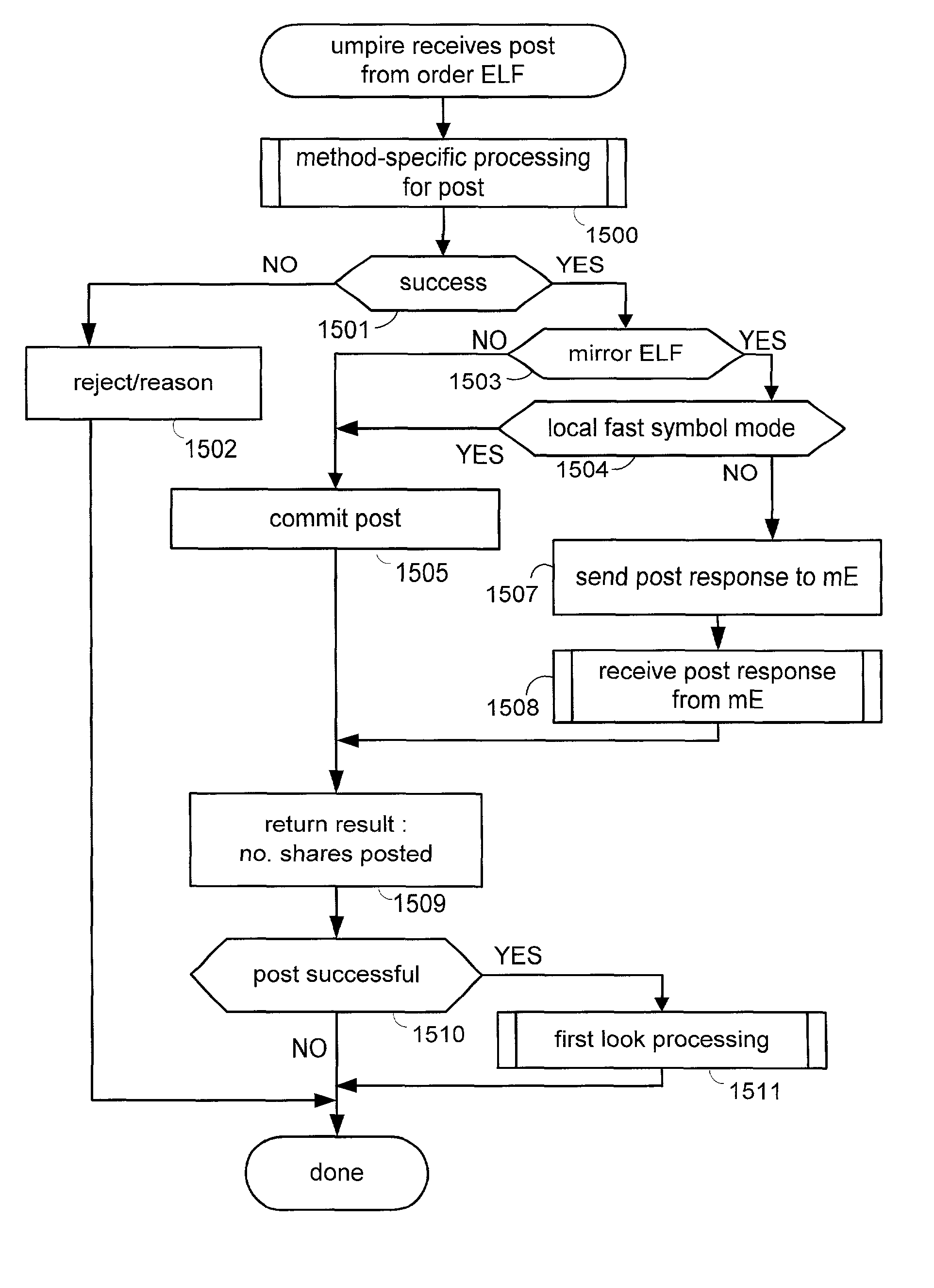 Automated synchronization of orders represented in multiple markets