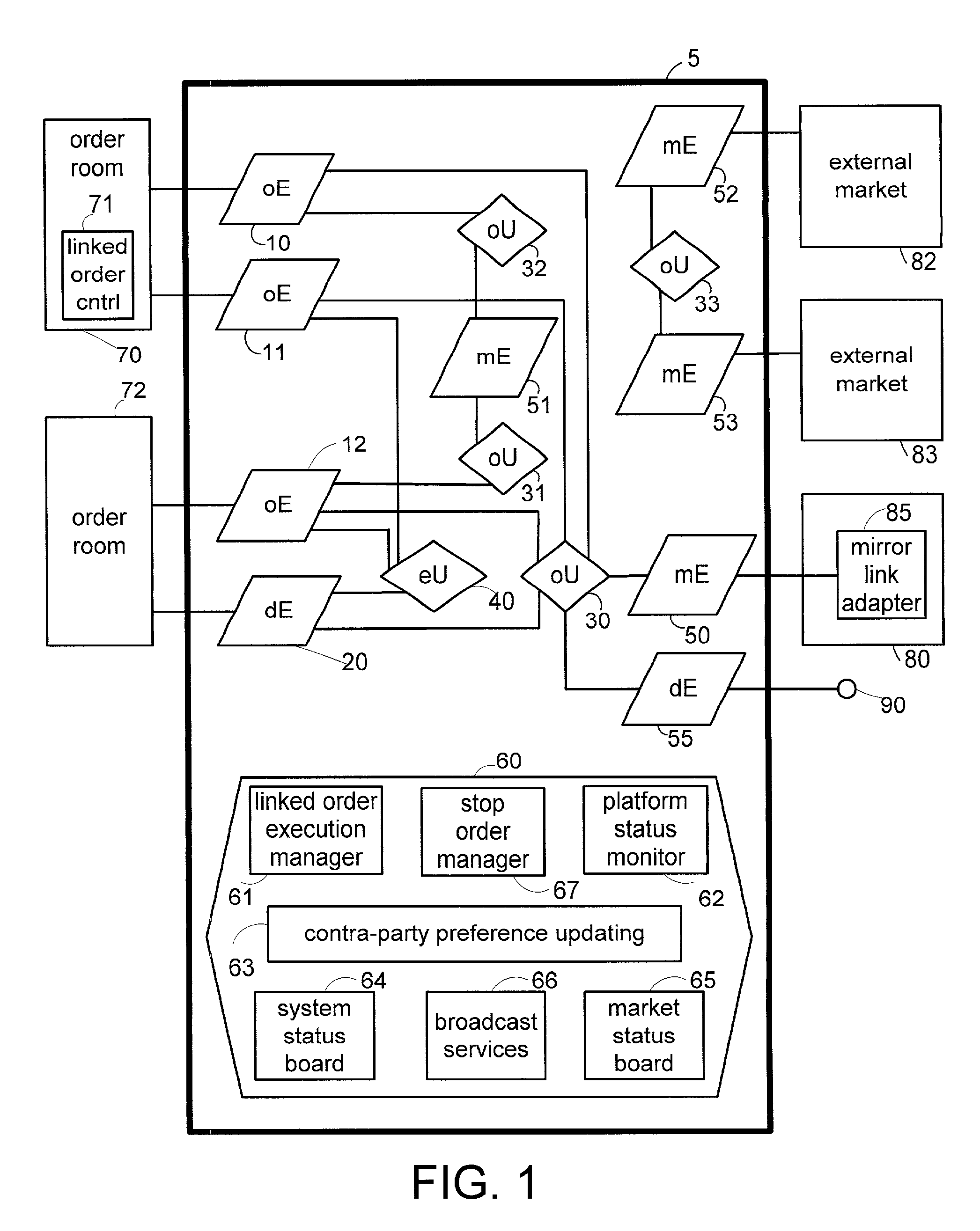 Automated synchronization of orders represented in multiple markets