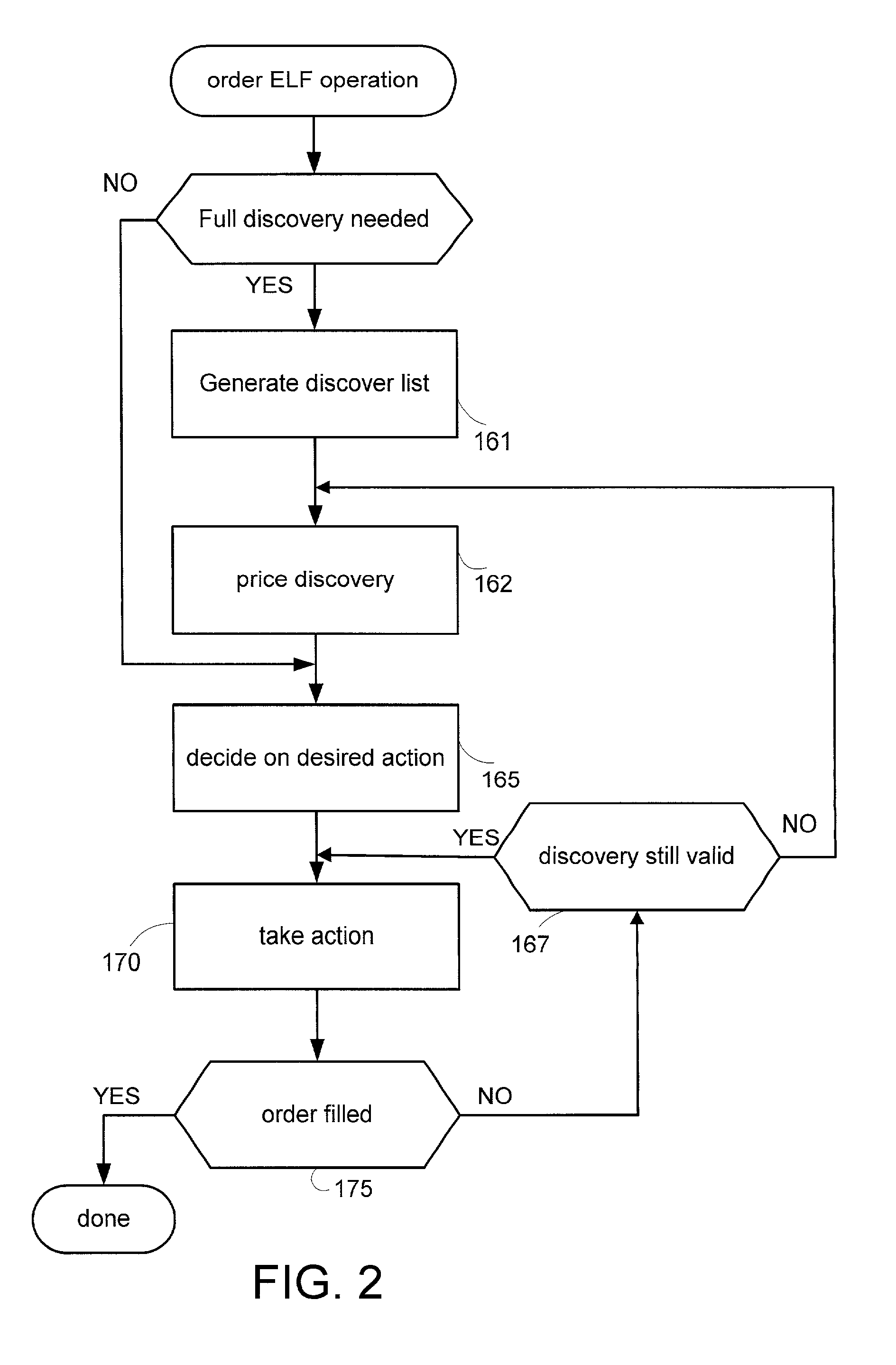 Automated synchronization of orders represented in multiple markets