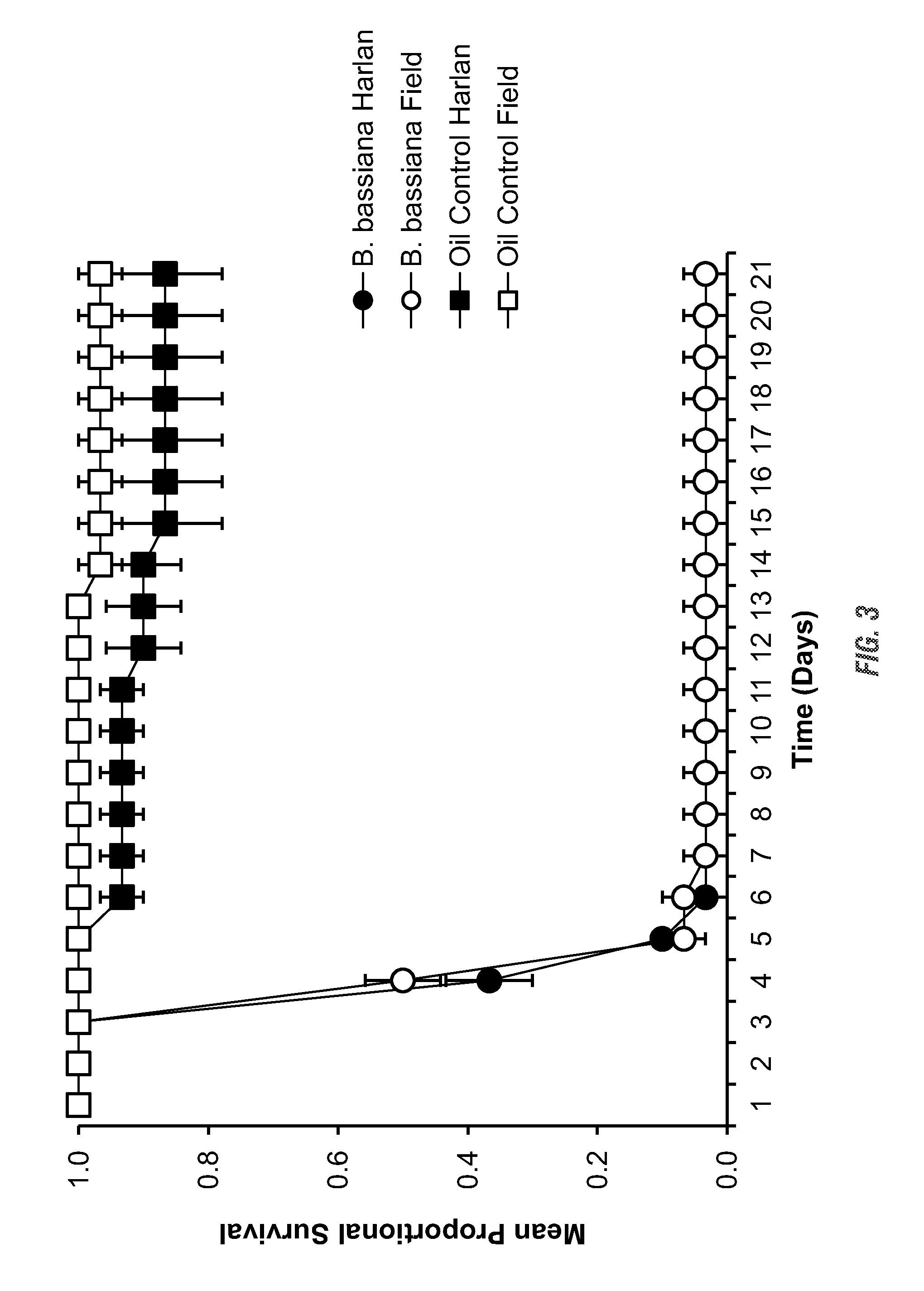 Compositions and methods for bed bug control using entomopathogenic fungi