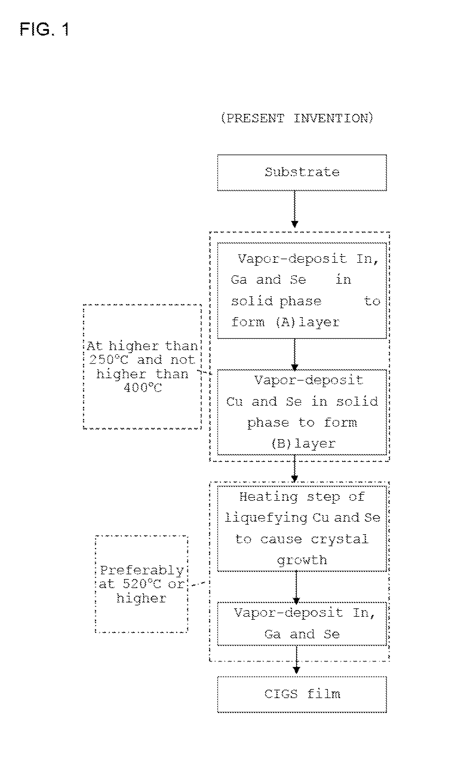 Cigs film production method, and cigs solar cell production method using the cigs film production method