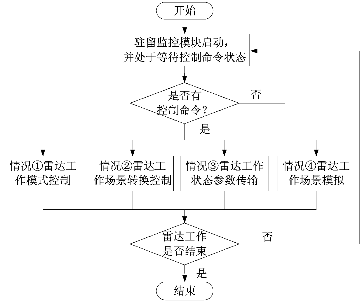 Debugging and display controlling system of radar information processor