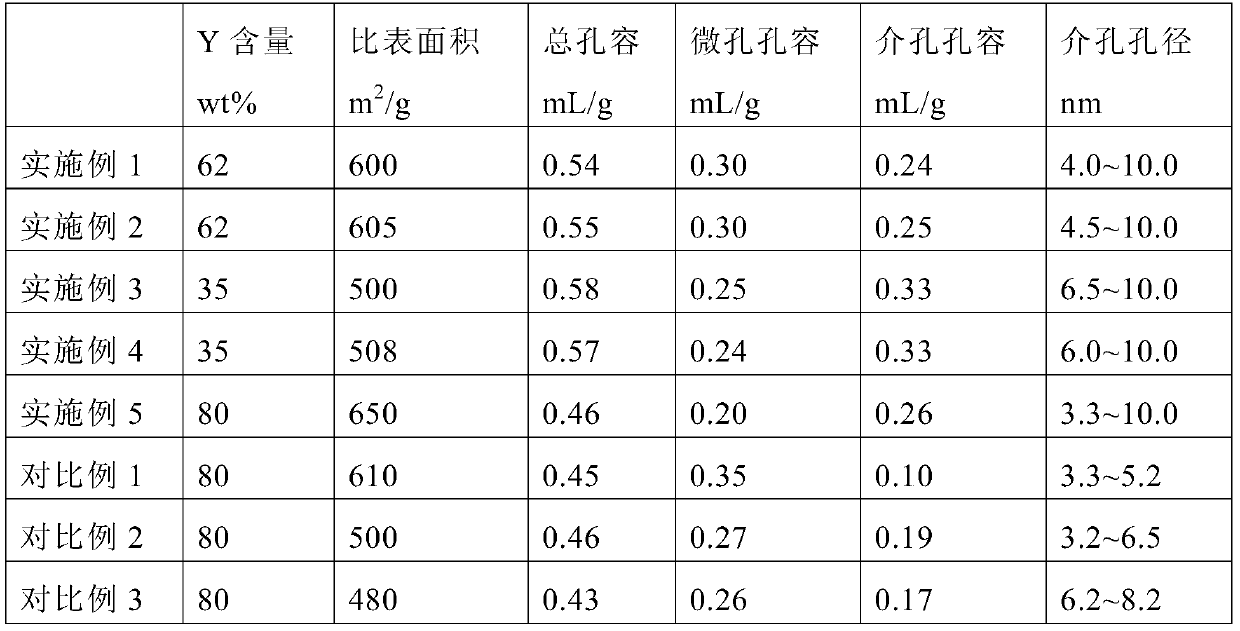 y/sm  <sub>2</sub> o  <sub>3</sub> /sba-3/asa composite material and preparation method thereof