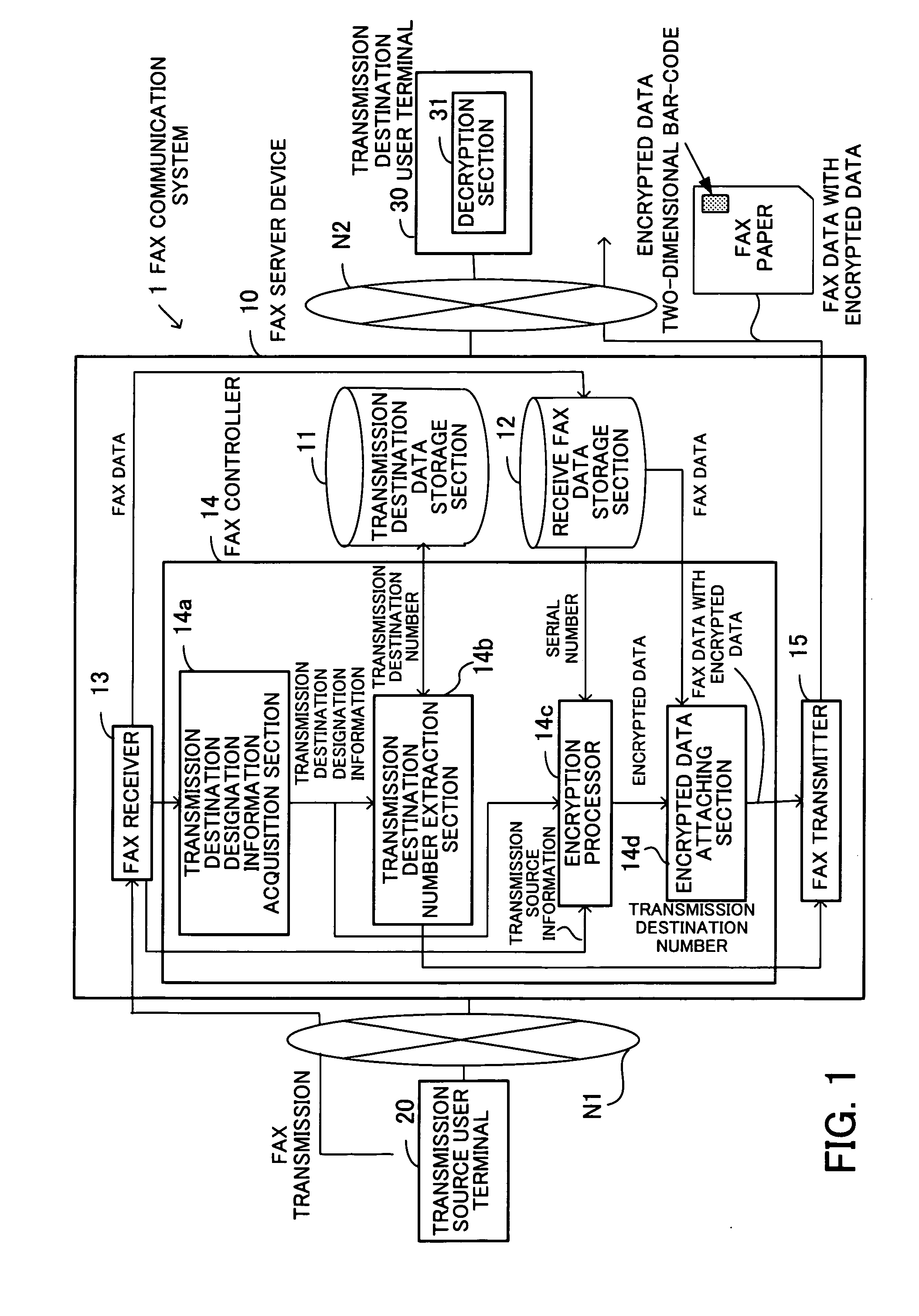 FAX communication system