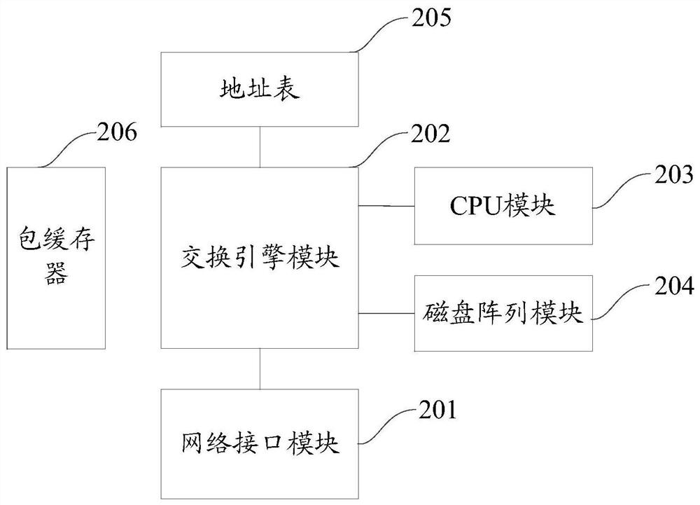 A data storage method and device