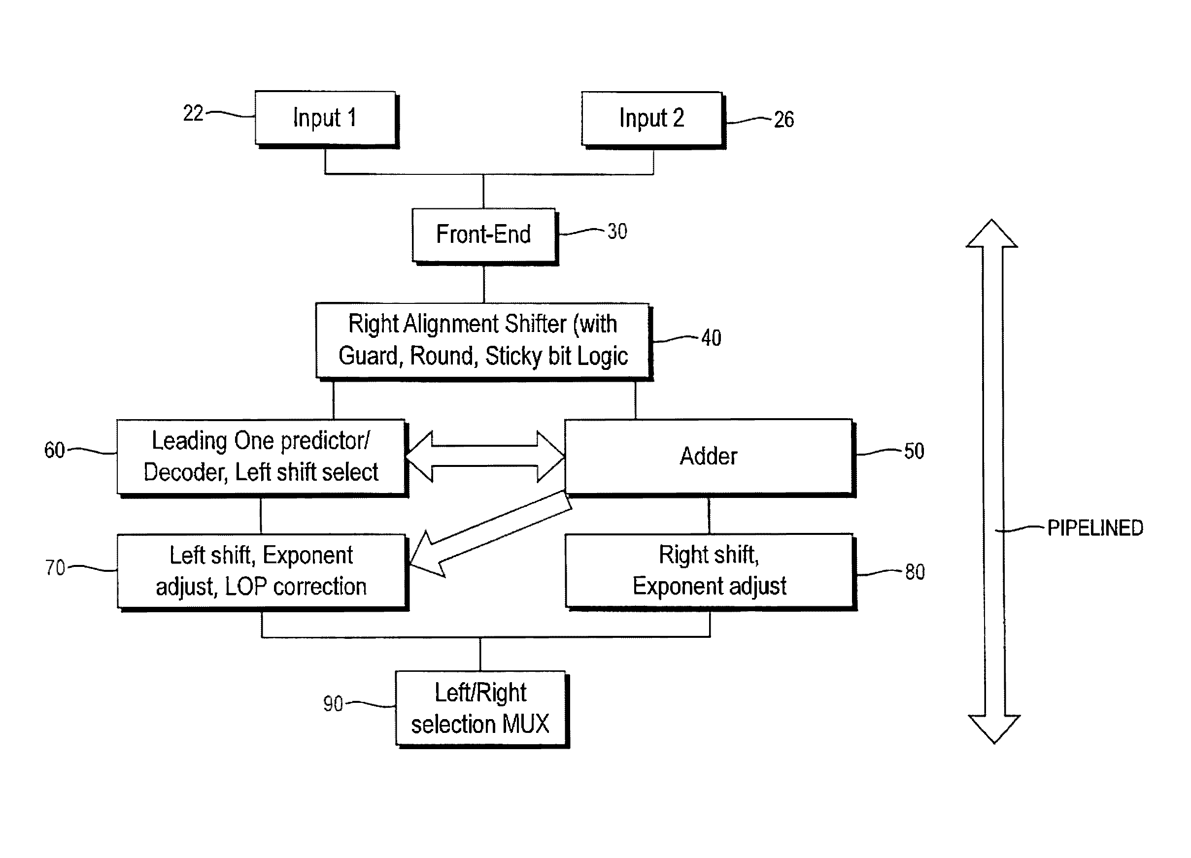 Operand-optimized asynchronous floating-point units and method of use thereof