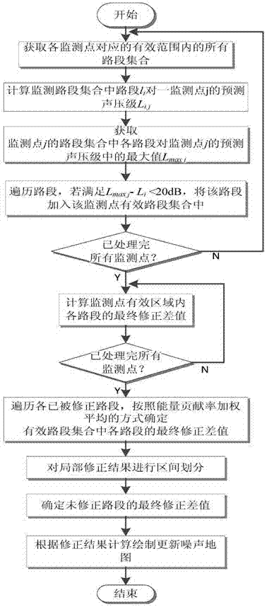 Road traffic noise map updating method based on noise monitoring data