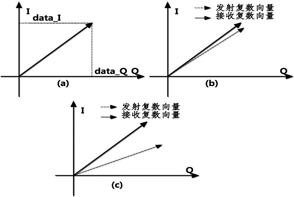 Method of performing full linear error-free protection transmission on multimedia data