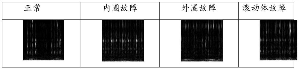 Multi-domain semi-supervised fault diagnosis method and device for axial plunger pump bearing