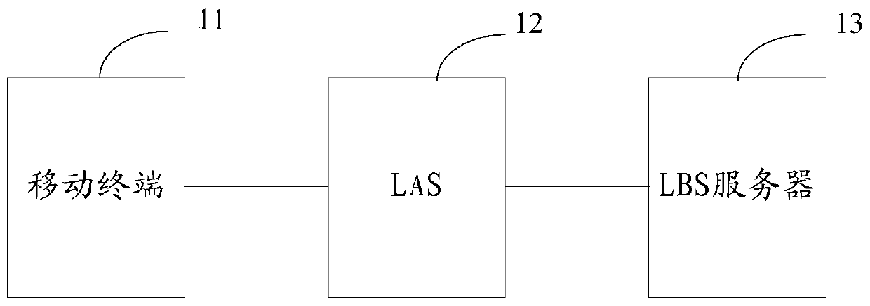 Position privacy protection method and system based on decision tree