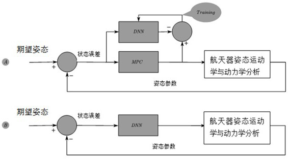 Spacecraft attitude control method based on deep neural network approximation MPC