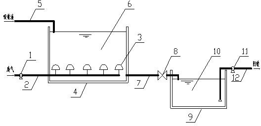 Method for exhaust gas purification