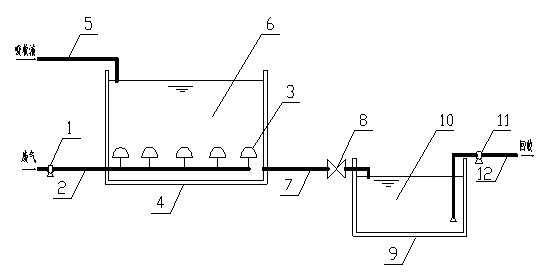 Method for exhaust gas purification