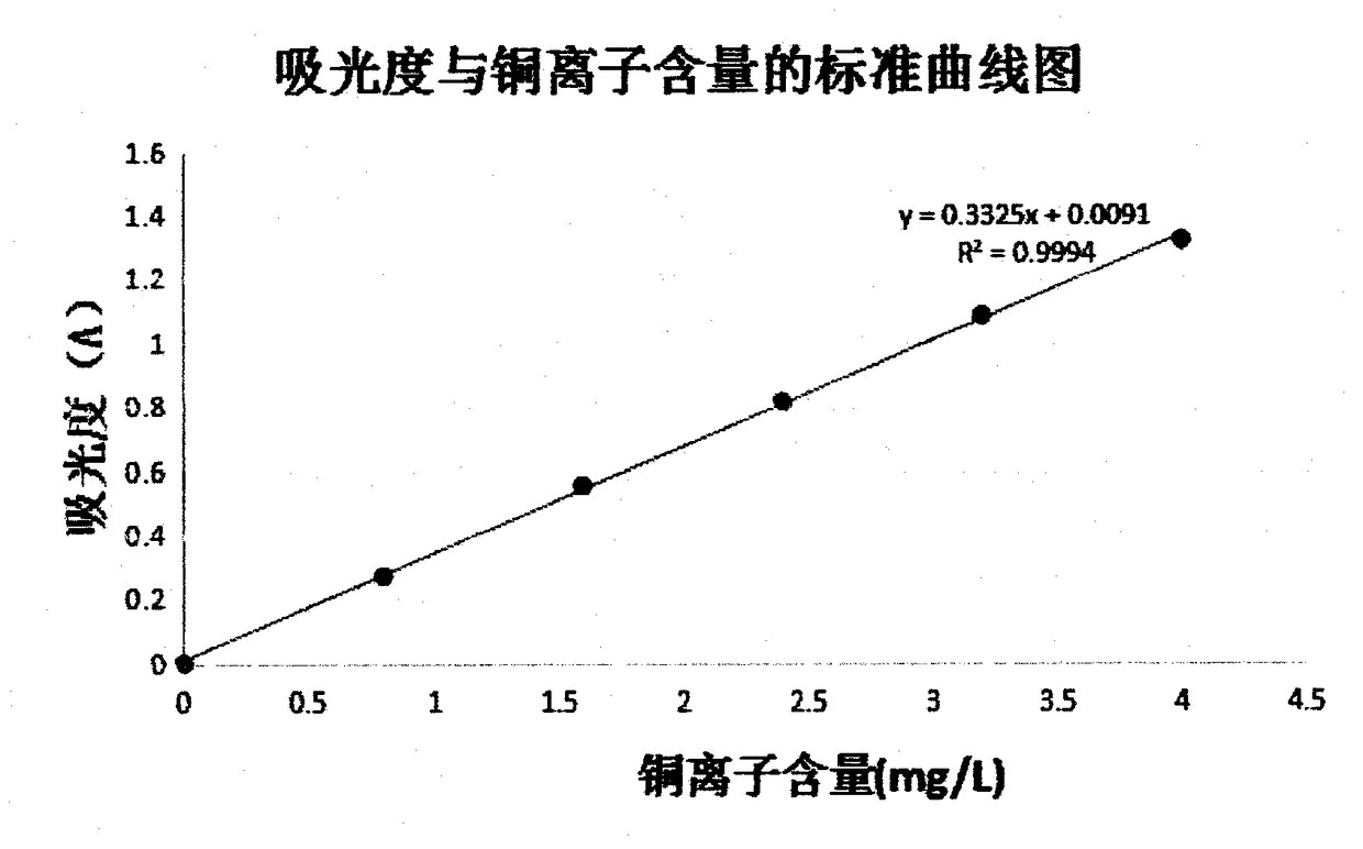 Electrochemical treatment and reclamation of electroplating acid copper wastewater