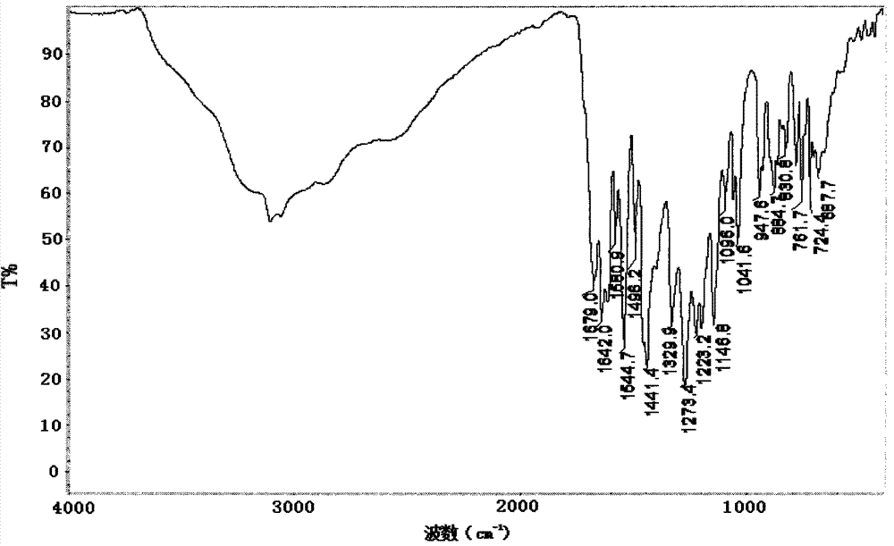 A kind of polyhydroxy-p-phenylene benzobisoxazole polymer and its preparation and application