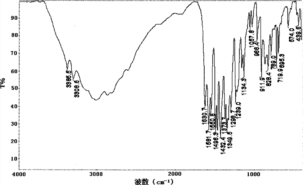 A kind of polyhydroxy-p-phenylene benzobisoxazole polymer and its preparation and application