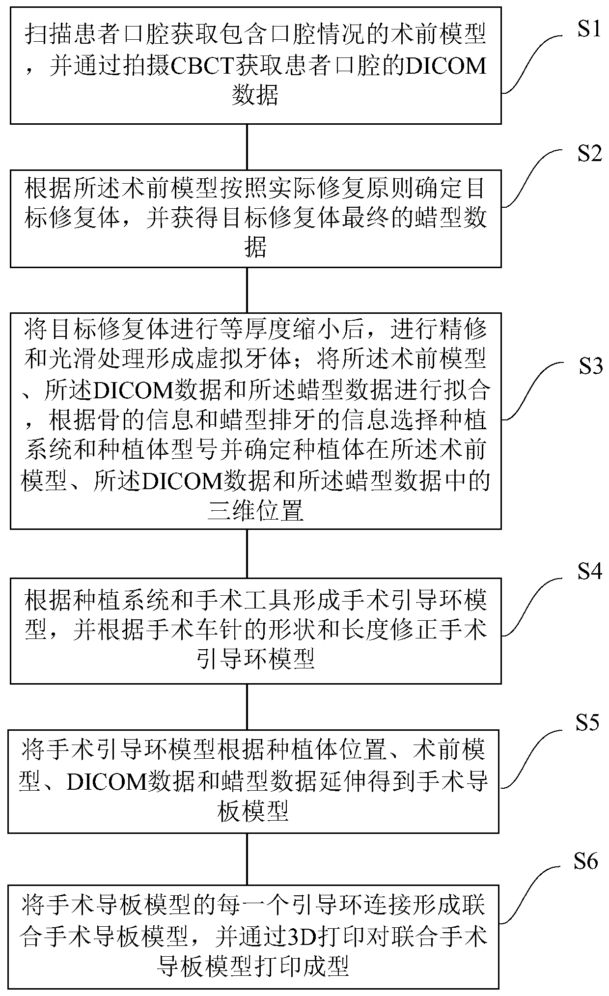 Manufacturing method of digitalized tooth preparation and implanting combined operation guide plate and operation guide plate