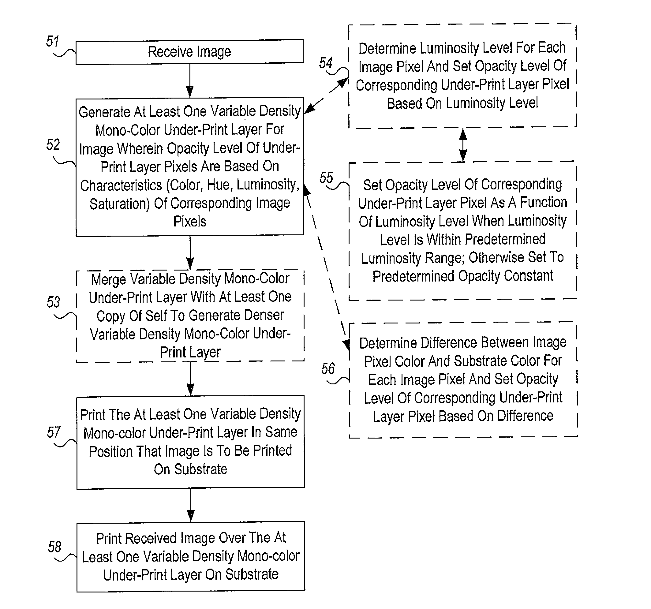 System and method for printing using variable-density white ink under-printed layer