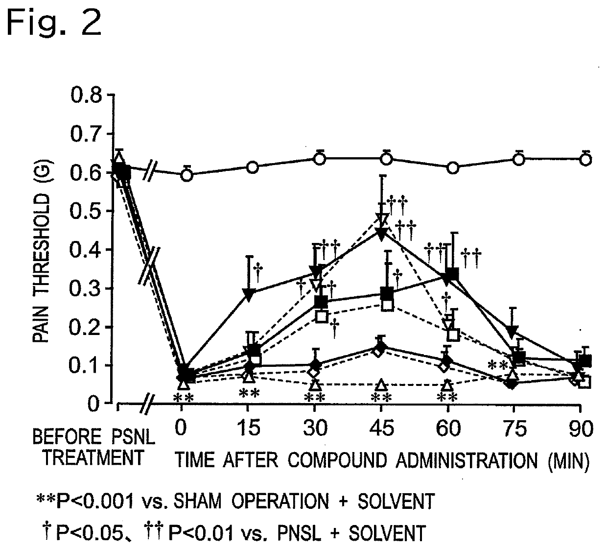 T-type calcium channel inhibitor