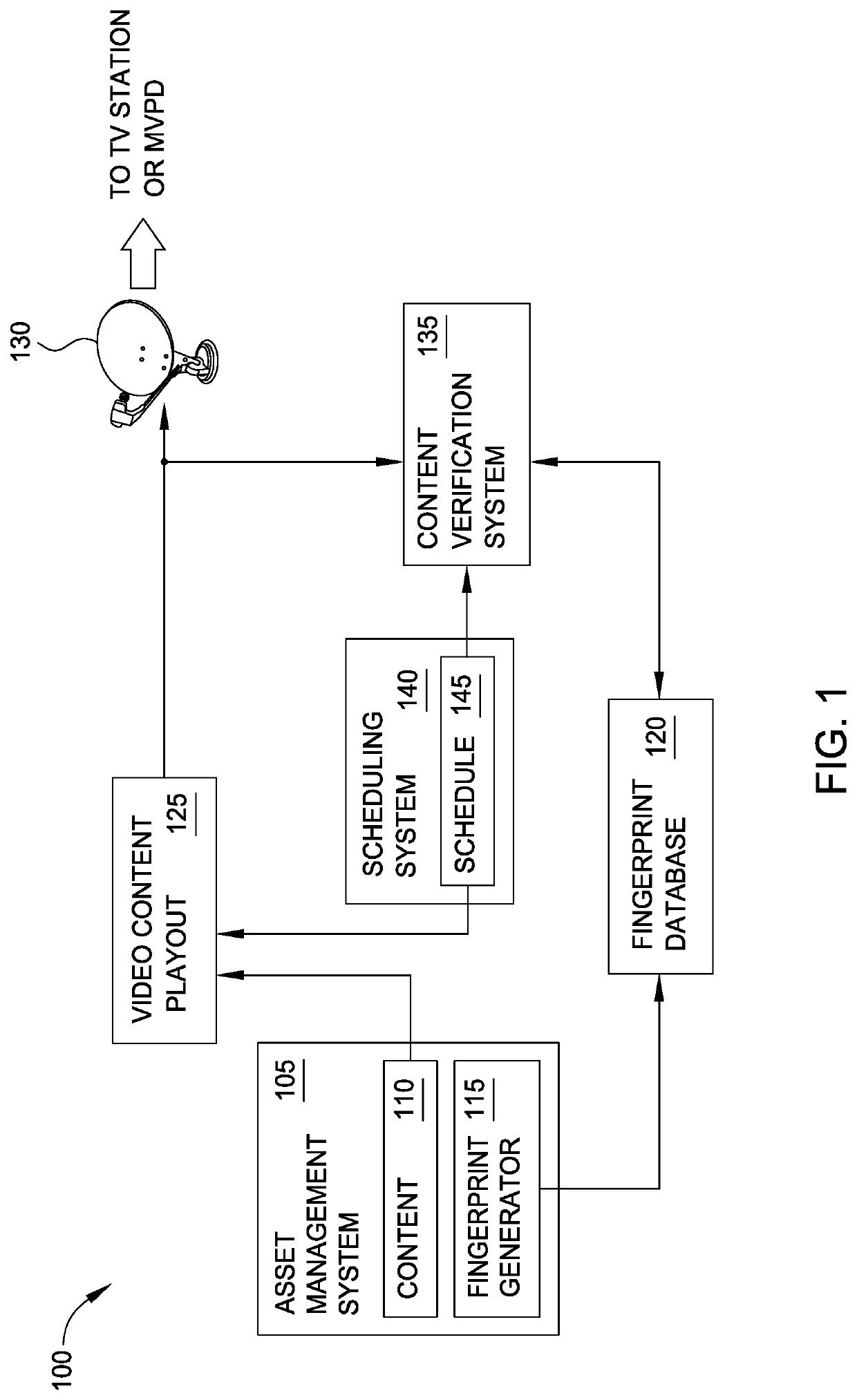 Program verification and decision system