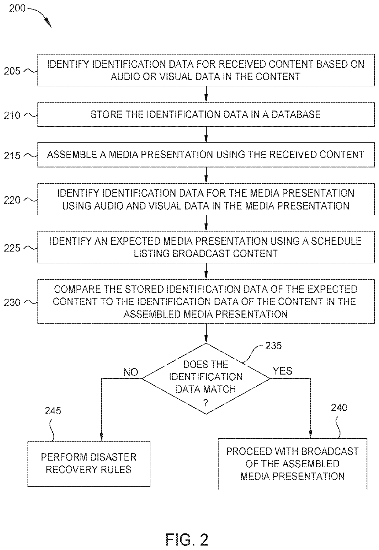 Program verification and decision system