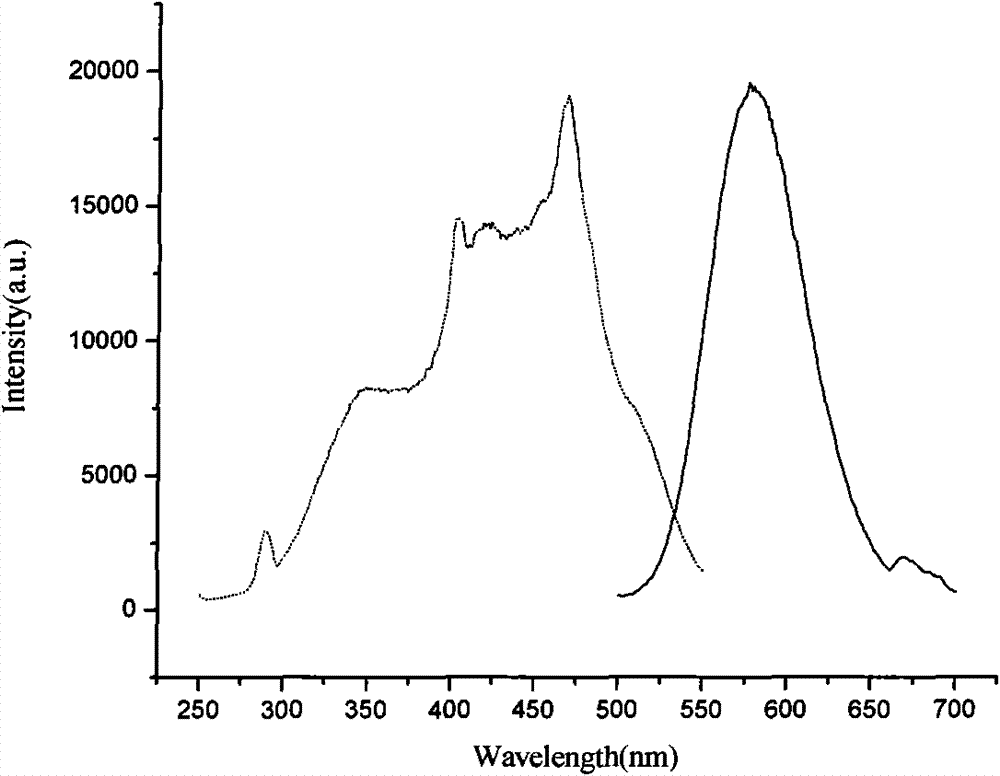 Silicate yellow longpersistent phosphor and preparation method thereof