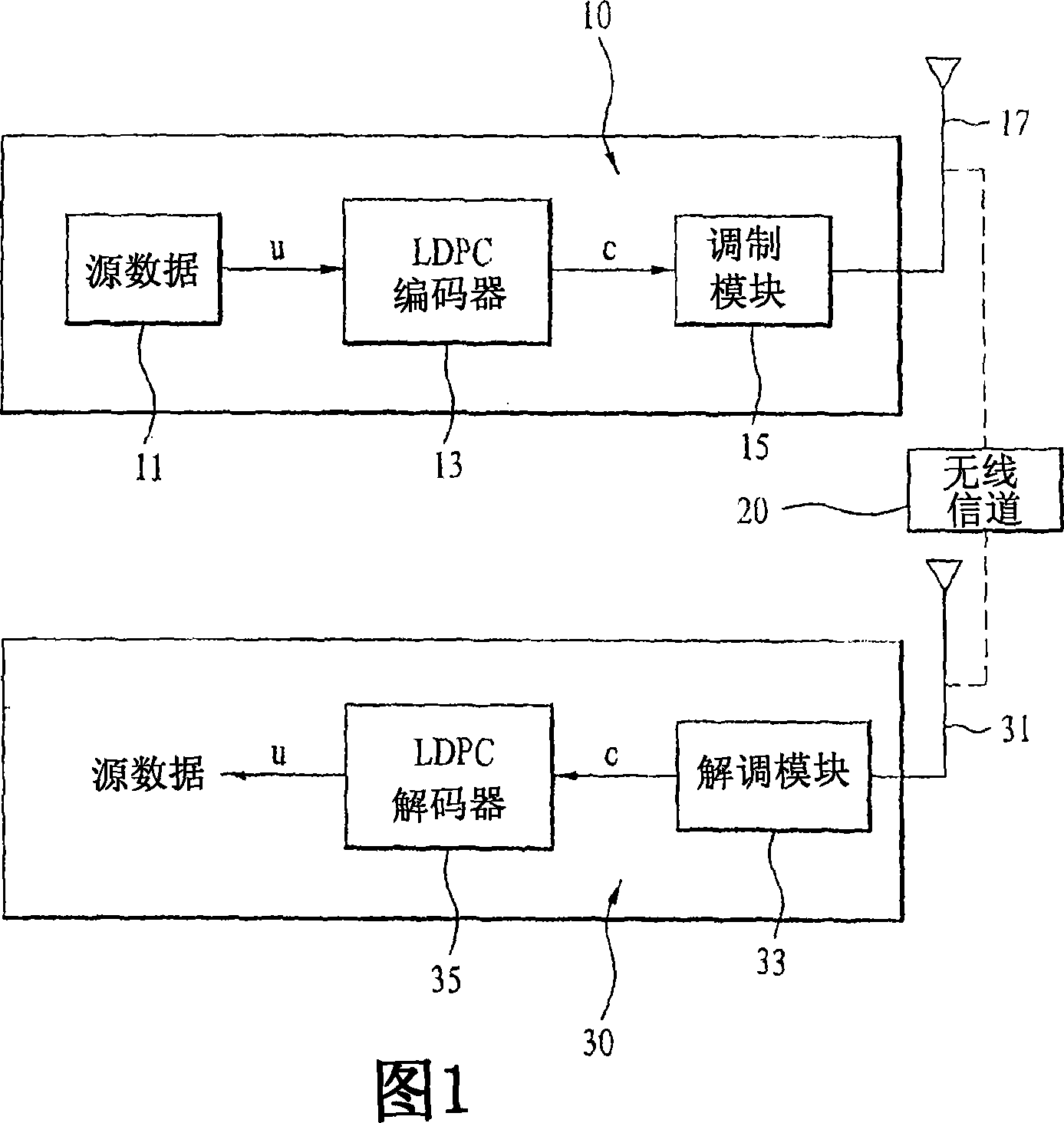 A method and apparatus for encoding and decoding data using low density parity check code in a wireless communication system