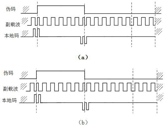 A Method for Unambiguous Capture of BOC Signals Based on Side Peak Removal