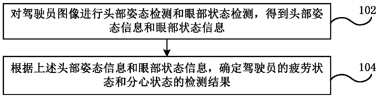 Driving state detection method and device, driver monitoring system and vehicle