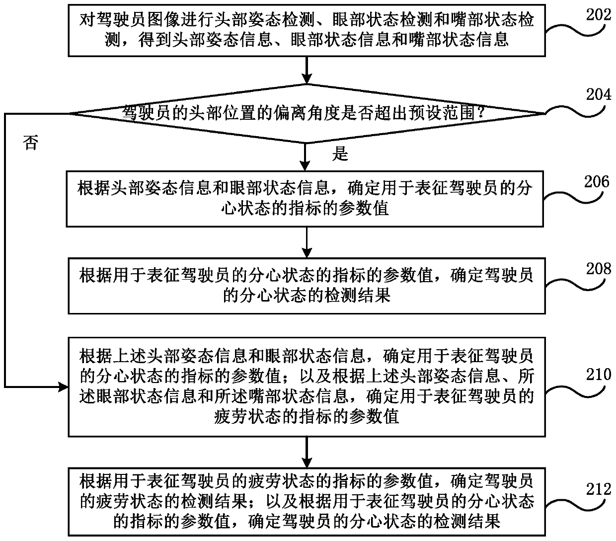 Driving state detection method and device, driver monitoring system and vehicle